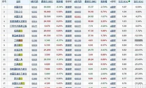 最新a股市值排名前十的股票(a股市值前10)_https://www.jumanxin.com_深交所_第1张