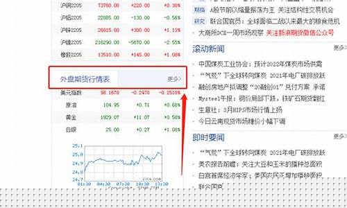 新浪期货行情外盘走势(新浪期货行情外盘走势最新)_https://www.jumanxin.com_深交所_第1张