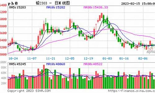 废铅期货实时行情报价(废铅期货实时行情报价)_https://www.jumanxin.com_深交所_第1张