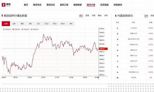 炭期货最新行情(碳交易期货价格)_https://www.jumanxin.com_上交所_第1张