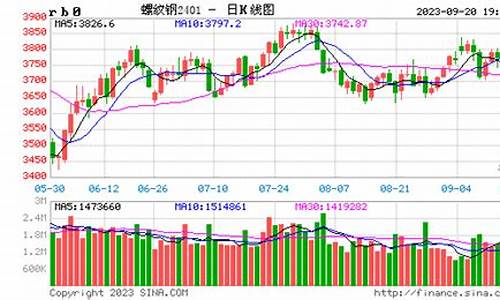 今日螺纹期货行情1805(今日螺纹期货行情走势)_https://www.jumanxin.com_上交所_第1张