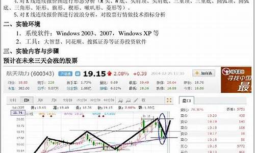 大三证券投资实验报告总结(大学生证券投资实训报告)_https://www.jumanxin.com_深交所_第1张