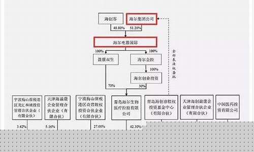 控股期货公司的上市公司(上市公司期货套保)_https://www.jumanxin.com_上交所_第1张