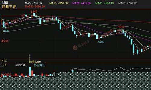 4.2热卷期货今日行情(热卷期货行情预测)_https://www.jumanxin.com_深交所_第1张