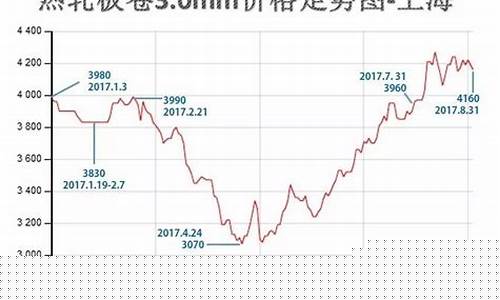 今晚期货钢材行情(今晚期货钢材行情走势)_https://www.jumanxin.com_创业板_第1张