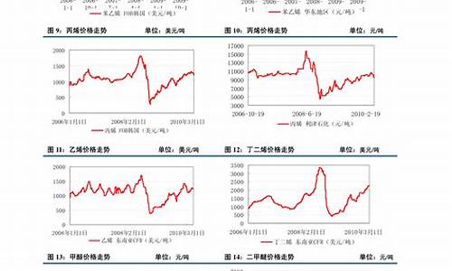 塑料期货价格行情(塑料涨价了吗最新消息)_https://www.jumanxin.com_创业板_第1张
