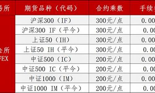 期货仓费(期货交易中的仓什么意思)_https://www.jumanxin.com_创业板_第1张