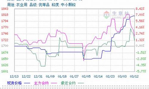 国际尿素期货行情从什么软件查(尿素国际期货最新行情)_https://www.jumanxin.com_深交所_第1张