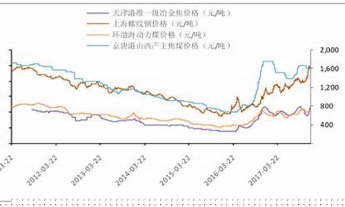 供原煤按期货行情签合同吗(原料煤期货)_https://www.jumanxin.com_上交所_第1张