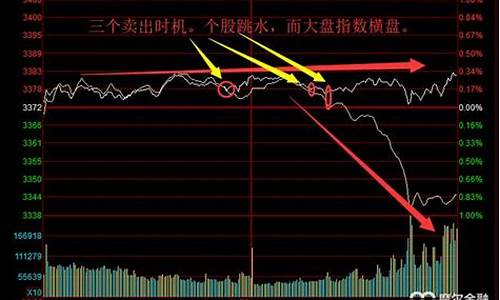大盘上的黄线是什么指标(大盘那根黄线是干什么的)_https://www.jumanxin.com_创业板_第1张