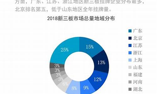 三板市场是指什么(三板市场的概念)_https://www.jumanxin.com_创业板_第1张