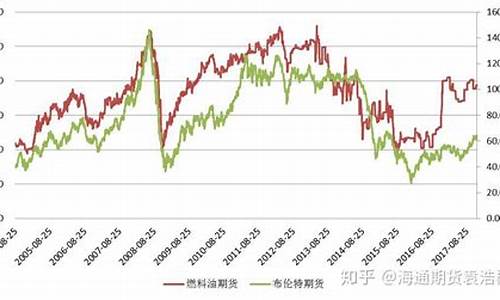 今天的石油期货行情走势(今天石油期货实时行情)_https://www.jumanxin.com_上交所_第1张