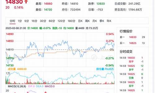 2105期货最新行情分析(期货2101和2105有什么区别)_https://www.jumanxin.com_上交所_第1张