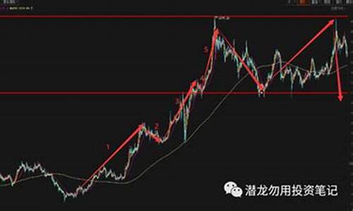 期货国际黄金最新行情分析表(期货黄金单边行情分析)_https://www.jumanxin.com_深交所_第1张