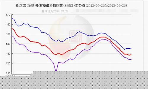 威海钢材期货行情价格查询(威海最大的钢材经销商)_https://www.jumanxin.com_深交所_第1张