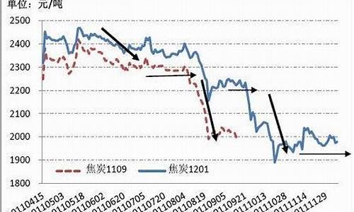 宁海焦炭期货行情在哪看_https://www.jumanxin.com_上交所_第1张
