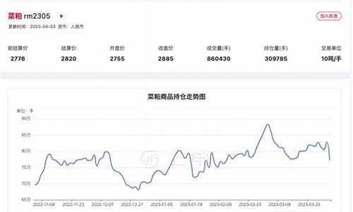 2301期货菜粕行情(菜粕期货2405行情最新分析)_https://www.jumanxin.com_创业板_第1张
