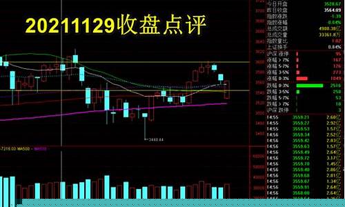 大盘现在多少点位(现在大盘大概多少点位)_https://www.jumanxin.com_创业板_第1张