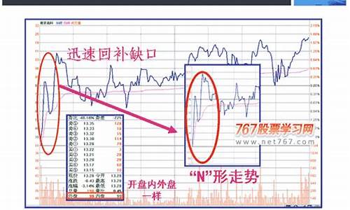 开盘价比昨天收盘价低是不是亏了(开盘价比昨天收盘价高说明什么呢)_https://www.jumanxin.com_上交所_第1张