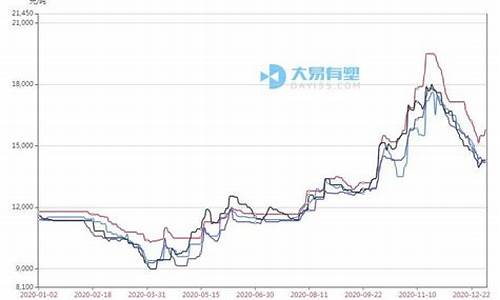 塑料期货后市行情走势(期货塑料2405行情走势)_https://www.jumanxin.com_上交所_第1张