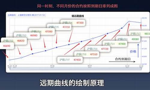 商品期货的利润(期货 利润)_https://www.jumanxin.com_上交所_第1张
