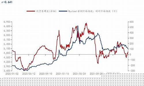 广州卷螺期货行情在哪看(卷螺图片)_https://www.jumanxin.com_上交所_第1张