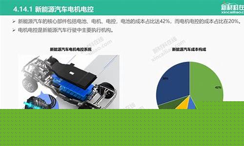 新能源汽车的发展现状与趋势(新能源汽车的发展现状与趋势内容提要)_https://www.jumanxin.com_北交所_第1张