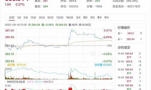 大连国债期货实时行情最新(大连期货实时行情金投网)_https://www.jumanxin.com_北交所_第1张