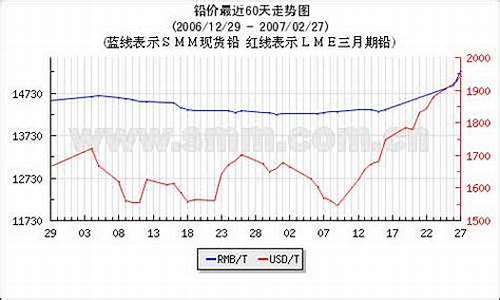 上海有色金属期货行情分析(上海有色金属期货市场)_https://www.jumanxin.com_深交所_第1张