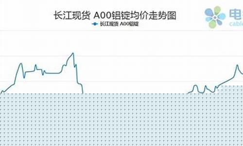 5月13日铝期货行情分析(沪铝期货行情分析)_https://www.jumanxin.com_上交所_第1张