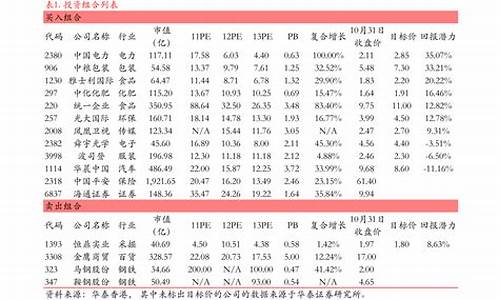 创业板股票一览表2023最新(创业板股票竞价交易涨跌幅限制比例为多少)_https://www.jumanxin.com_上交所_第1张