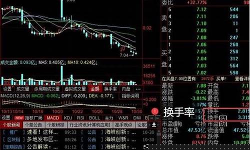 什么叫换手率股票(什么叫换手率高说明什么)_https://www.jumanxin.com_深交所_第1张