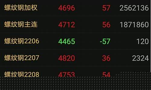 期货 手的意思(期货 总手)_https://www.jumanxin.com_上交所_第1张