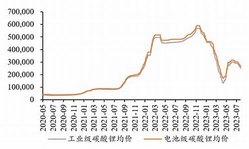 广州碳酸锂期货价格行情(碳酸锂价格实时)_https://www.jumanxin.com_深交所_第1张