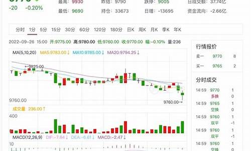 日胶东方期货行情(日胶期货行情最新)_https://www.jumanxin.com_上交所_第1张