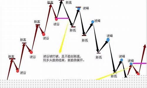 中长线期货行情走势图一览(中短线是多少天)_https://www.jumanxin.com_北交所_第1张