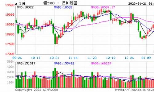 上海金属期货实时行情铜(上海金属今日期货行情)_https://www.jumanxin.com_上交所_第1张