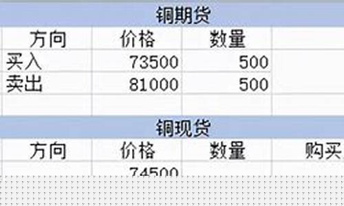 企业购买期货(企业购买期货需要交税吗)_https://www.jumanxin.com_科创板_第1张