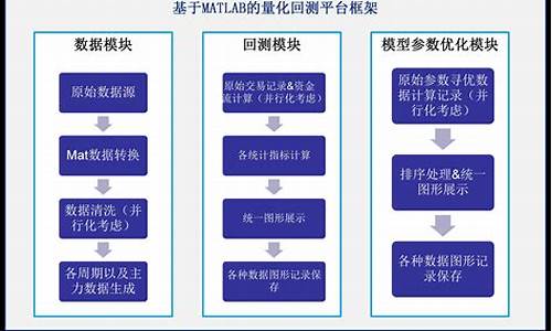 东方期货行情回测网址查询(东方期货官网)_https://www.jumanxin.com_深交所_第1张