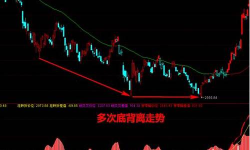 底背离(底背离可以买入吗)_https://www.jumanxin.com_深交所_第1张