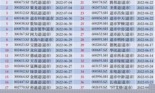 2023年已确定退市公司(21年退市)_https://www.jumanxin.com_北交所_第1张