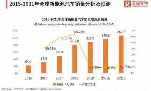 2020新能源行业(2020年新能源市场分析)_https://www.jumanxin.com_上交所_第1张