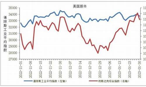 qq全球股指期货行情(全球股指期货雪球)_https://www.jumanxin.com_深交所_第1张