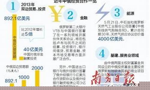 中俄合作受益股票(中俄合作受益股票大北农)_https://www.jumanxin.com_深交所_第1张