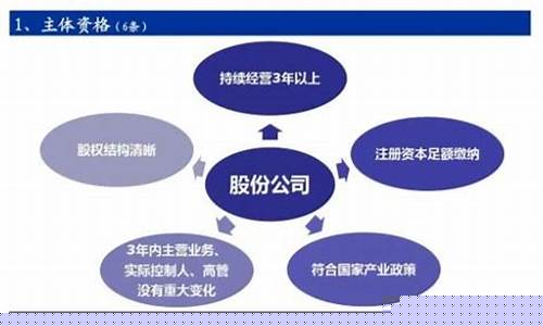 公司如何上市需要什么条件(公司如何上市需要什么条件)_https://www.jumanxin.com_科创板_第1张