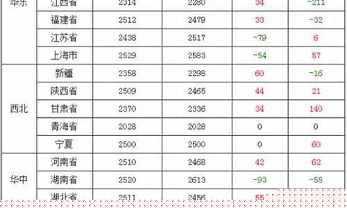 今日玉米期货价格最新行情(今日玉米期货价格最新行情查询)_https://www.jumanxin.com_创业板_第1张