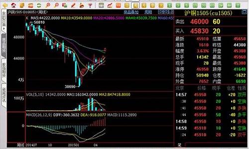 哪个网站能看期货行情(哪个网站可以看期货行情)_https://www.jumanxin.com_上交所_第1张
