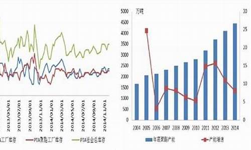 pta2001期货行情东方财富网(pta2101期货行情)_https://www.jumanxin.com_科创板_第1张