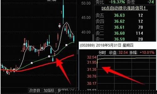 如何打板(首板战法)(打首板技巧)_https://www.jumanxin.com_北交所_第1张