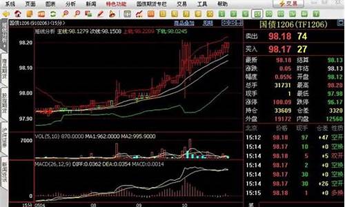 国债期货行情软件官方下载(国债期货最新行情)_https://www.jumanxin.com_科创板_第1张